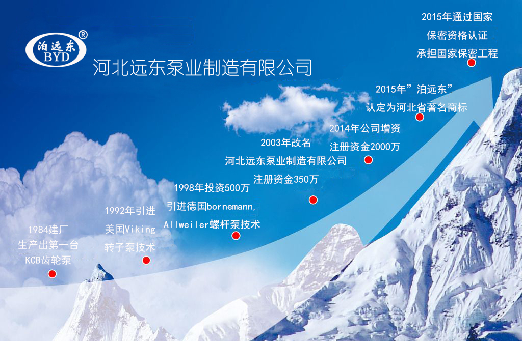 保定万协重工制造有限责任公司發展曆程(cheng)